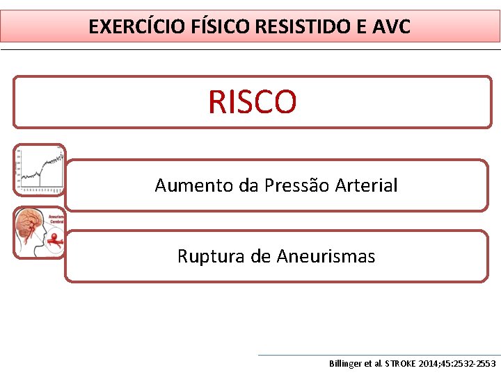 EXERCÍCIO FÍSICO RESISTIDO E AVC RISCO Aumento da Pressão Arterial Ruptura de Aneurismas Billinger