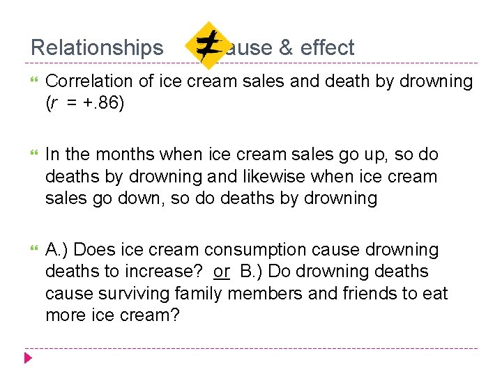 Relationships cause & effect Correlation of ice cream sales and death by drowning (r