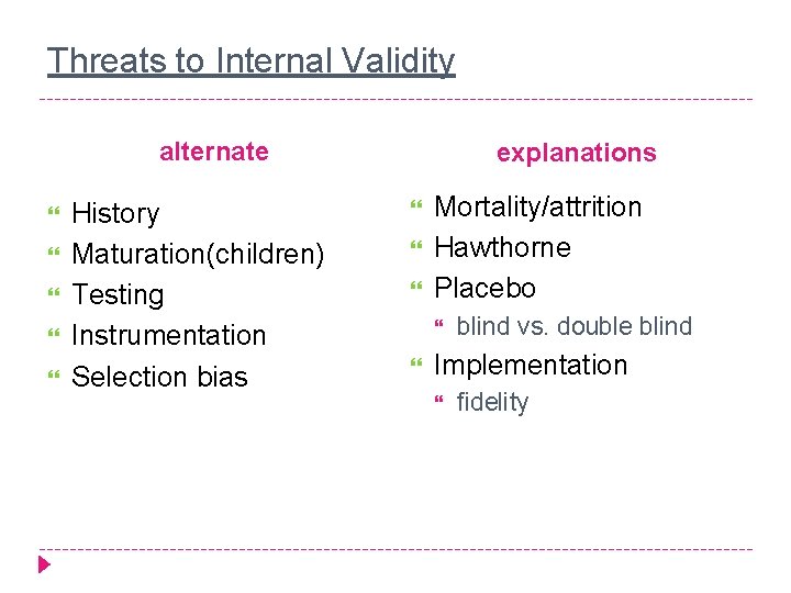 Threats to Internal Validity alternate History Maturation(children) Testing Instrumentation Selection bias explanations Mortality/attrition Hawthorne