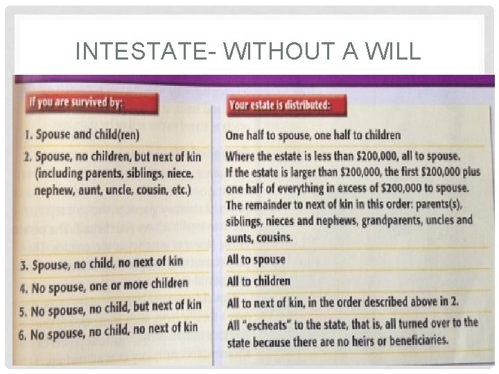 INTESTATE- WITHOUT A WILL 