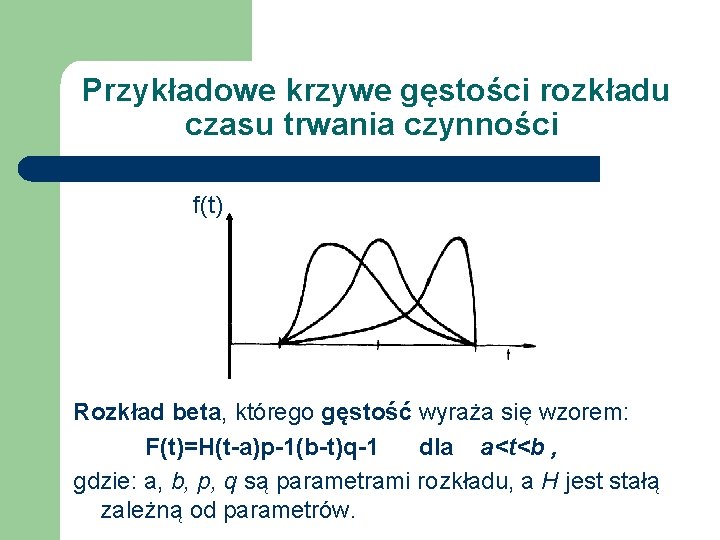 Przykładowe krzywe gęstości rozkładu czasu trwania czynności f(t) Rozkład beta, którego gęstość wyraża się Przykładowe krzywe gęstości rozkładu czasu trwania czynności f(t) Rozkład beta, którego gęstość wyraża się