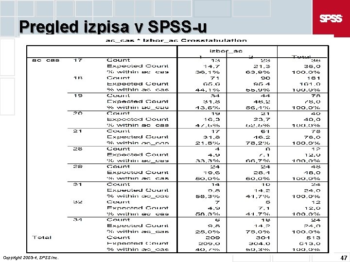 Pregled izpisa v SPSS-u Copyright 2003 -4, SPSS Inc. 47 