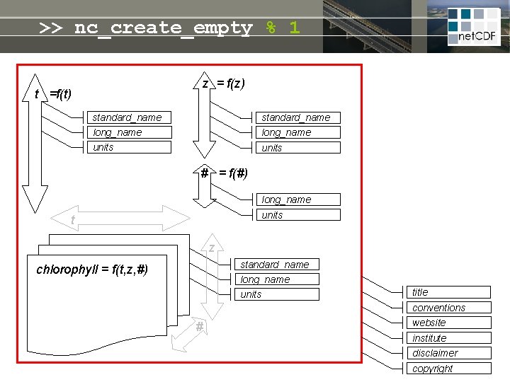 >> nc_create_empty % 1 z = f(z) t =f(t) standard_name long_name units # =