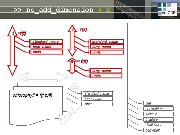 >> nc_add_dimension % 2 z = f(z) t =f(t) standard_name long_name units # =