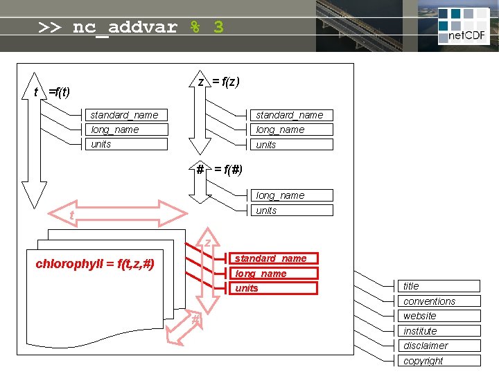 >> nc_addvar % 3 z = f(z) t =f(t) standard_name long_name units # =