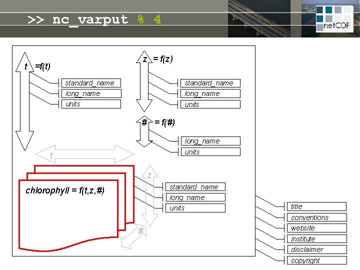 >> nc_varput % 4 z = f(z) t =f(t) standard_name long_name units # =