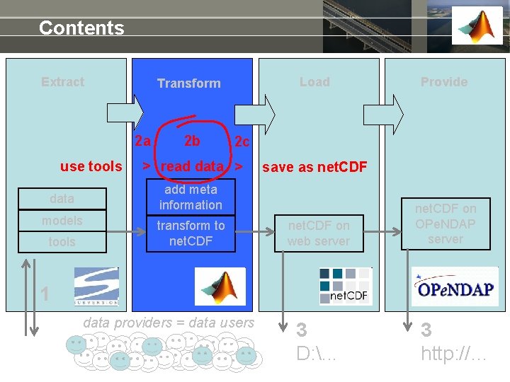 Contents Extract 2 a use tools 2 b models Provide 2 c > read