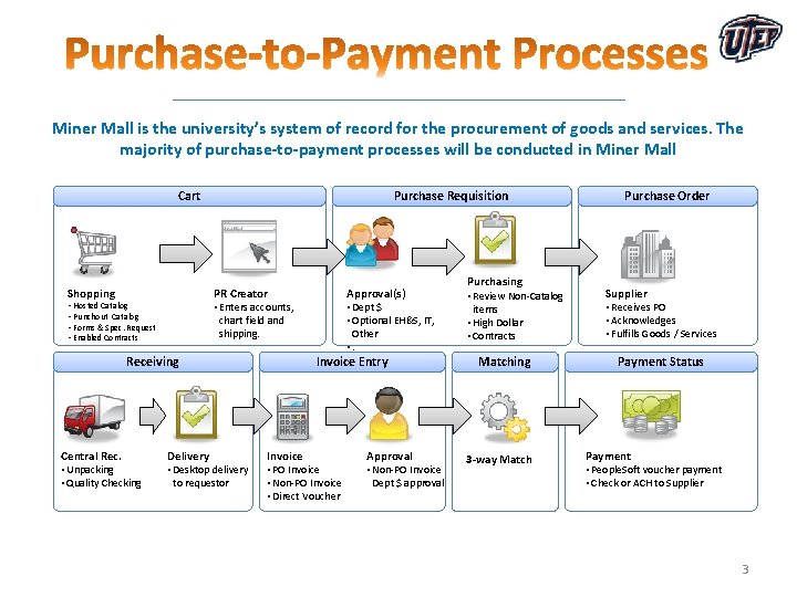 Miner Mall is the university’s system of record for the procurement of goods and Miner Mall is the university’s system of record for the procurement of goods and