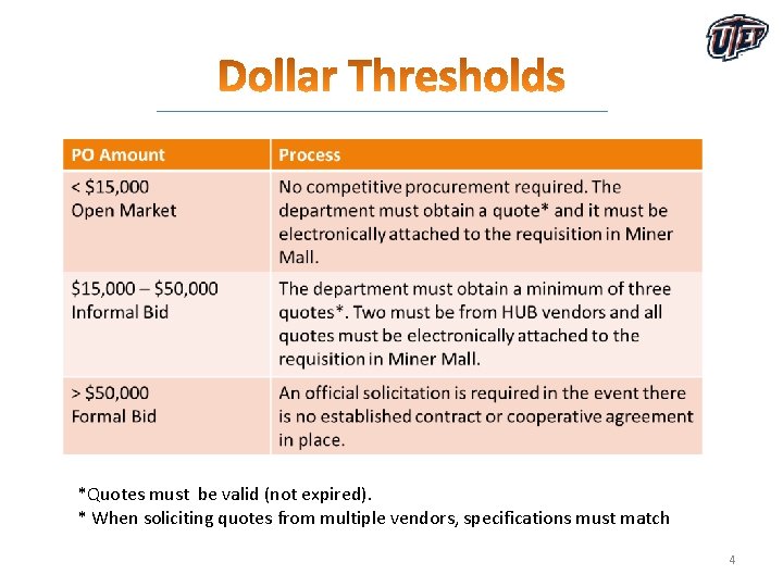 *Quotes must be valid (not expired). * When soliciting quotes from multiple vendors, specifications *Quotes must be valid (not expired). * When soliciting quotes from multiple vendors, specifications