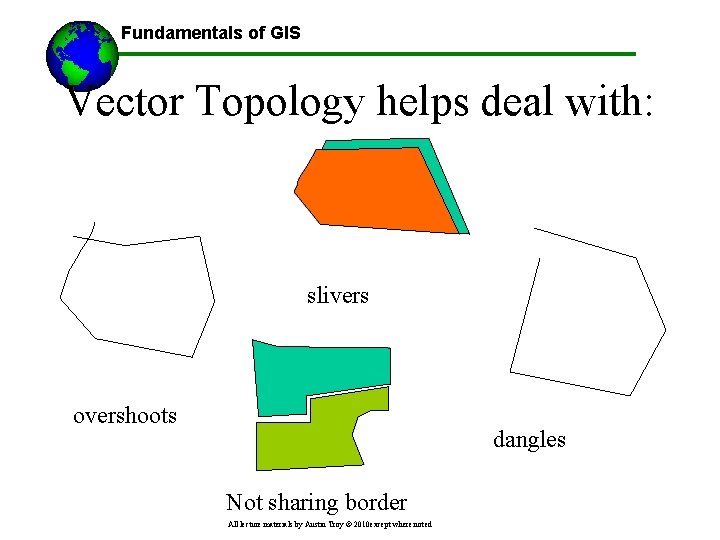 Fundamentals of GIS Vector Topology helps deal with: slivers overshoots dangles Not sharing border