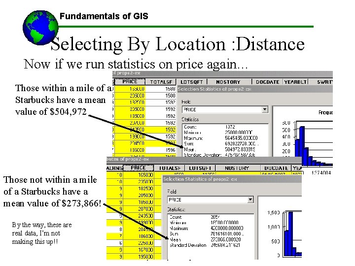 Fundamentals of GIS Selecting By Location : Distance Now if we run statistics on