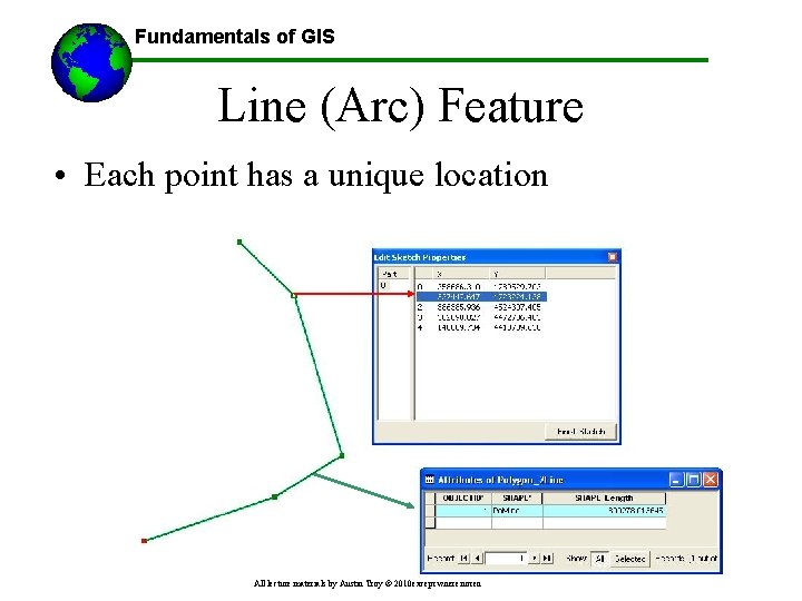 Fundamentals of GIS Line (Arc) Feature • Each point has a unique location All
