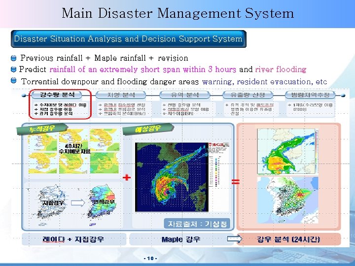 NEMA Main Disaster Management System Main Disaster System Disaster Situation Analysis and Decision Support
