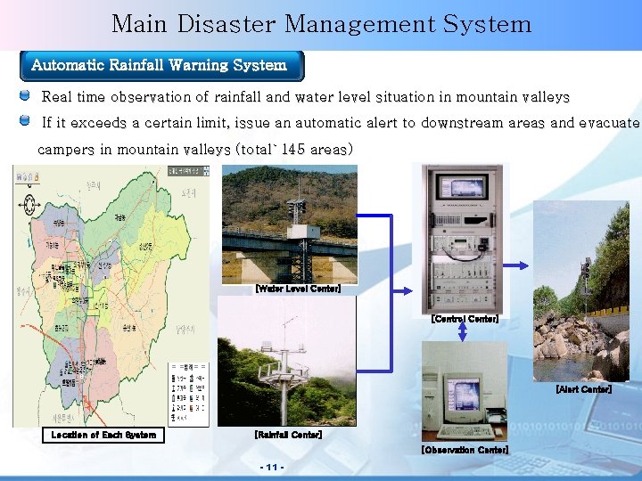 NEMA Main Disaster Management System Main Disaster System Automatic Rainfall Warning System Real time