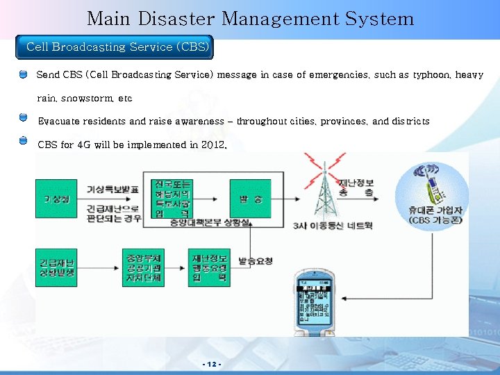 NEMA Main Disaster Management System Cell Broadcasting Service (CBS) Send CBS (Cell Broadcasting Service)