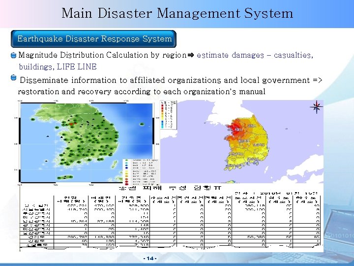 NEMA Main Disaster Management System Earthquake Disaster Response System Magnitude Distribution Calculation by region⇒