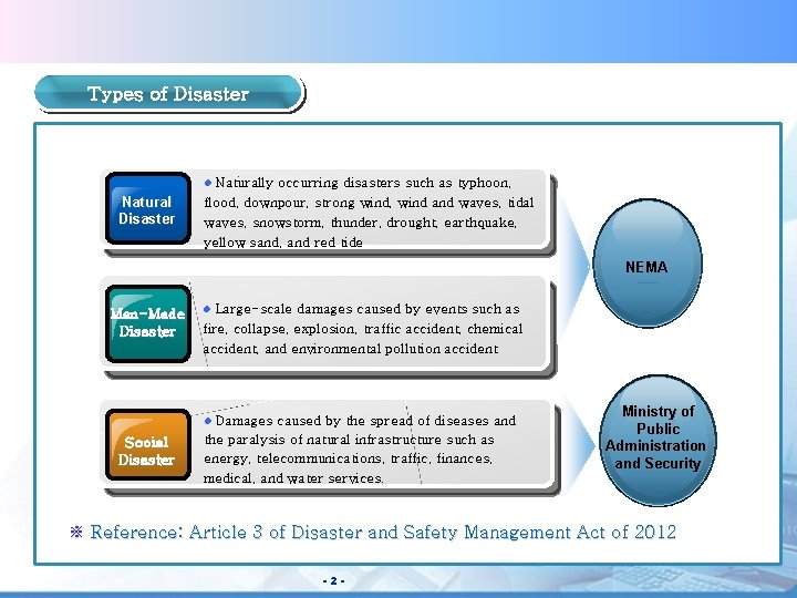 NEMA Types of Disaster l Natural Disaster Naturally occurring disasters such as typhoon, flood,