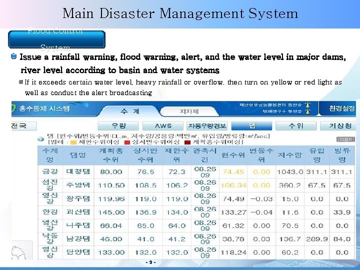 NEMA Main Disaster Management System Flood Control System Issue a rainfall warning, flood warning,