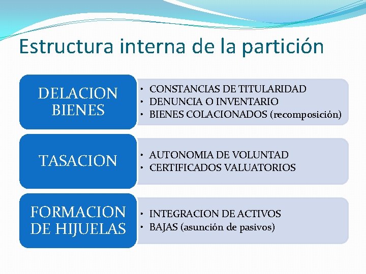 LA PARTICION DE HERENCIA COMO CONTRATO tcnica notarial