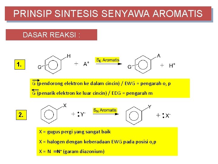 PRINSIP SINTESIS SENYAWA AROMATIS DASAR REAKSI : 1. G (pendorong elektron ke dalam cincin)