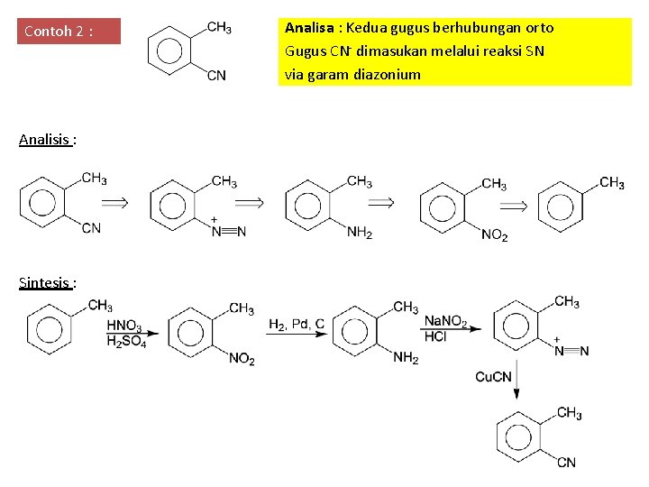 Contoh 2 : Analisis : Sintesis : Analisa : Kedua gugus berhubungan orto Gugus