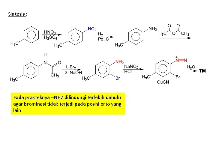 Sintesis : Pada prakteknya –NH 2 dilindungi terlebih dahulu agar brominasi tidak terjadi pada