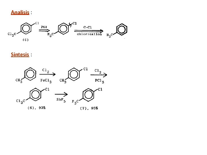 Analisis : Sintesis : 