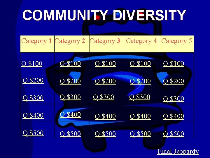COMMUNITY DIVERSITY Category 1 Category 2 Category 3 Category 4 Category 5 Q $100