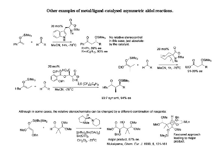 Other examples of metal/ligand-catalysed asymmetric aldol reactions. 