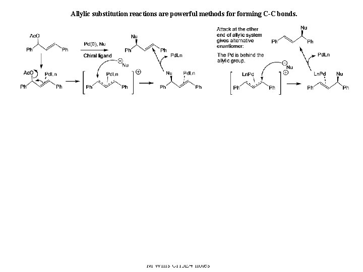 Allylic substitution reactions are powerful methods forming C-C bonds. 25 M Wills CH 3