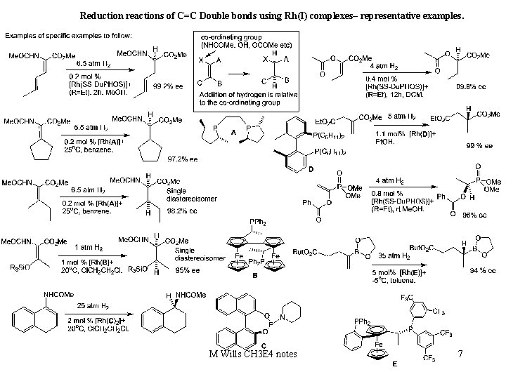 Reduction reactions of C=C Double bonds using Rh(I) complexes– representative examples. M Wills CH