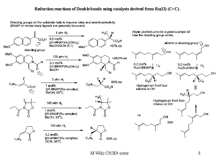 Reduction reactions of Double bonds using catalysts derived from Ru(II) (C=C). M Wills CH