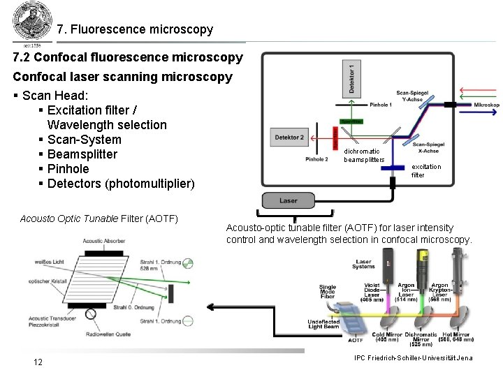 7. Fluorescence microscopy 7. 2 Confocal fluorescence microscopy Confocal laser scanning microscopy § Scan