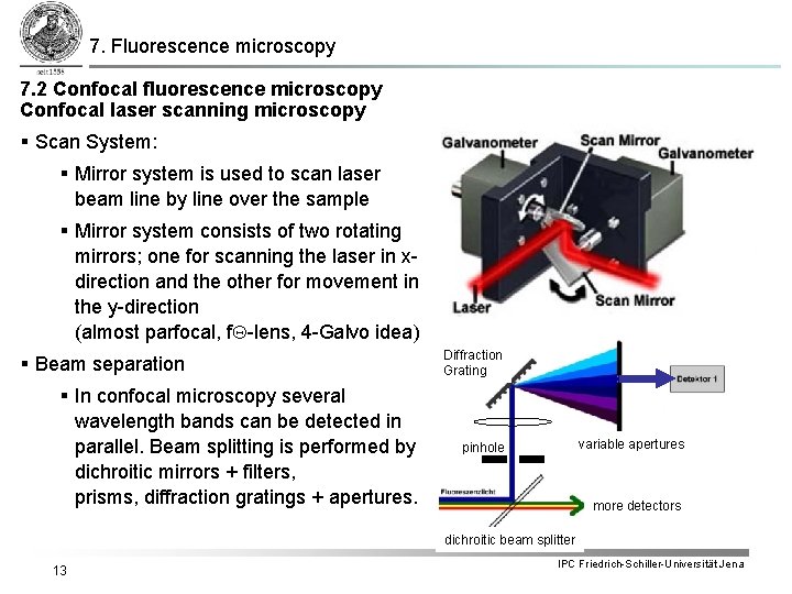 7. Fluorescence microscopy 7. 2 Confocal fluorescence microscopy Confocal laser scanning microscopy § Scan