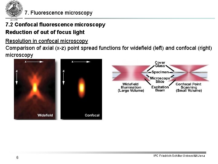 7. Fluorescence microscopy 7. 2 Confocal fluorescence microscopy Reduction of out of focus light