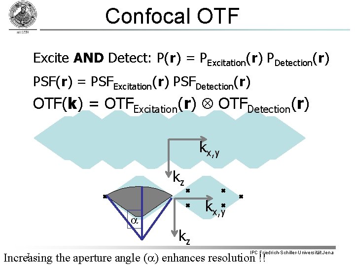 Confocal OTF Excite AND Detect: P(r) = PExcitation(r) PDetection(r) PSF(r) = PSFExcitation(r) PSFDetection(r) OTF(k)