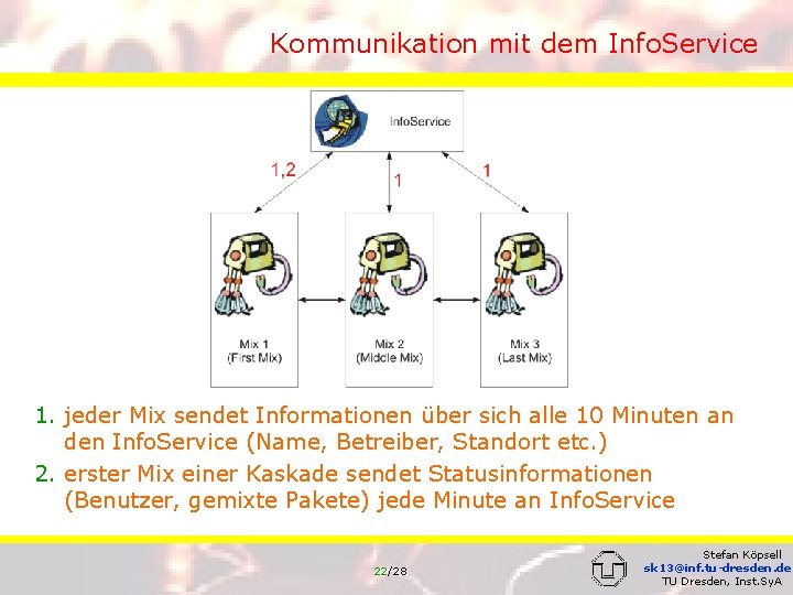 Kommunikation mit dem Info. Service 1. jeder Mix sendet Informationen über sich alle 10