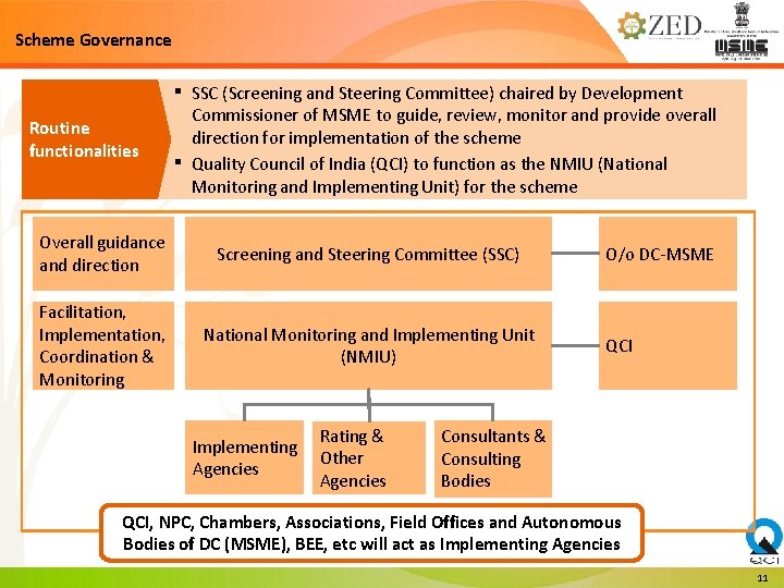 Scheme Governance ▪ Routine functionalities ▪ SSC (Screening and Steering Committee) chaired by Development