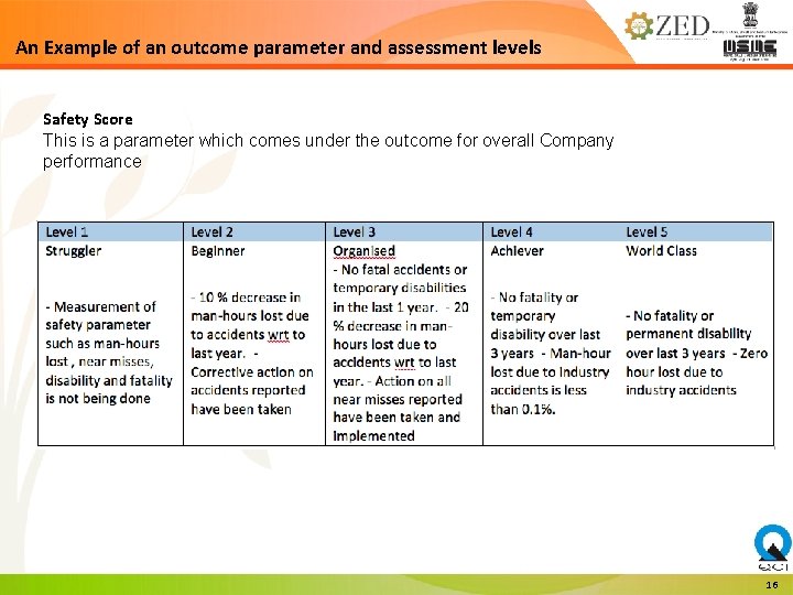 An Example of an outcome parameter and assessment levels Safety Score This is a