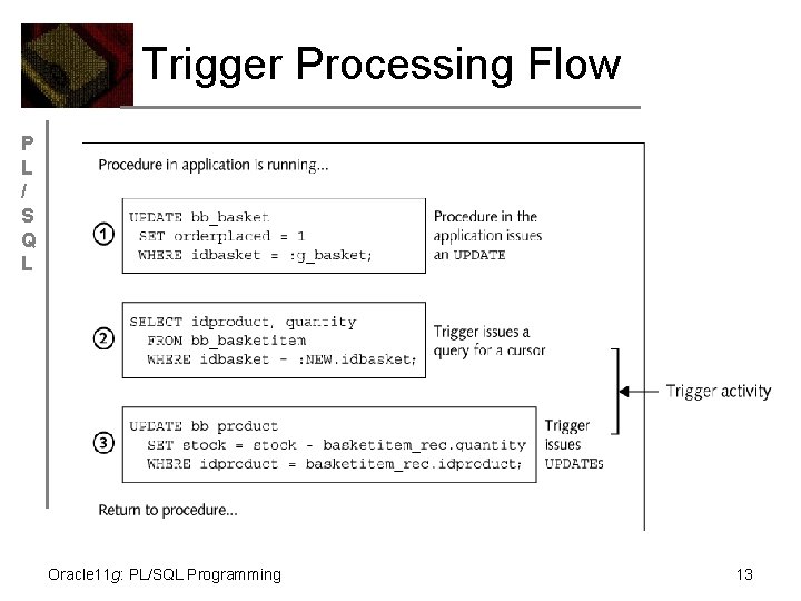 Trigger Processing Flow P L / S Q L Oracle 11 g: PL/SQL Programming