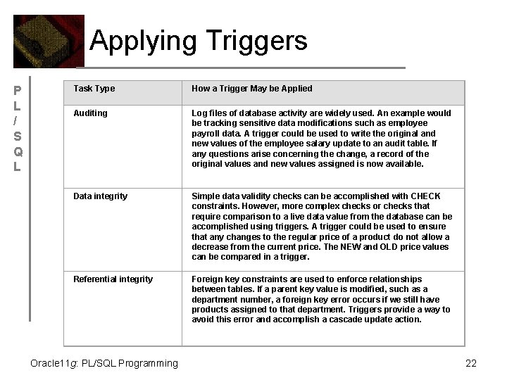 Applying Triggers P L / S Q L Task Type How a Trigger May