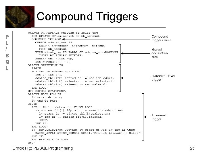 Compound Triggers P L / S Q L Oracle 11 g: PL/SQL Programming 25