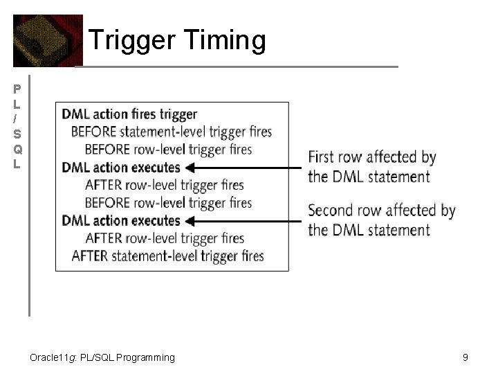 Trigger Timing P L / S Q L Oracle 11 g: PL/SQL Programming 9