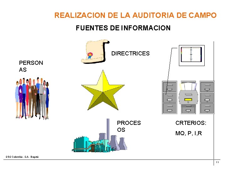 REALIZACION DE LA AUDITORIA DE CAMPO FUENTES DE INFORMACION DIRECTRICES PERSON AS PROCES OS