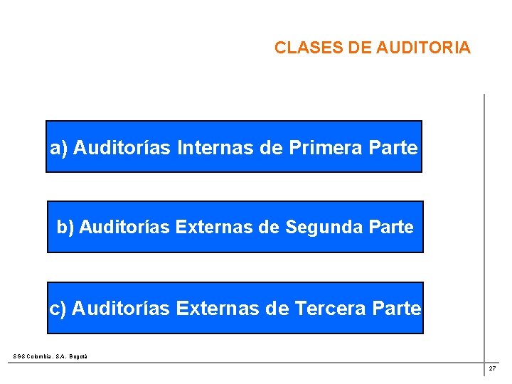 CLASES DE AUDITORIA a) Auditorías Internas de Primera Parte b) Auditorías Externas de Segunda