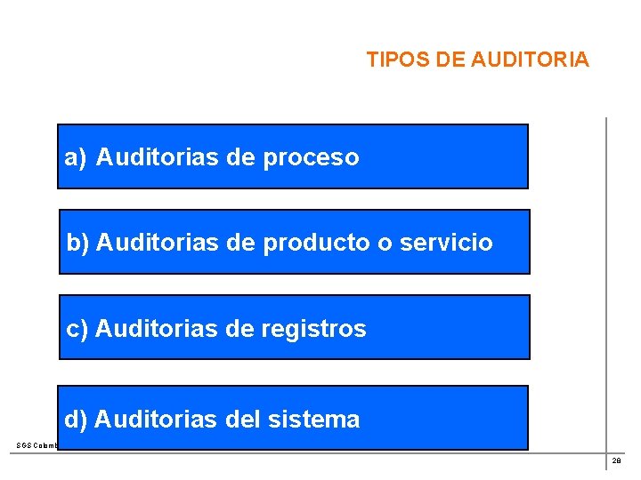 TIPOS DE AUDITORIA a) Auditorias de proceso b) Auditorias de producto o servicio c)