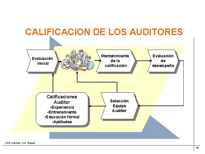 CALIFICACION DE LOS AUDITORES Evaluación inicial Calificaciones Auditor • Experiencia • Entrenamiento • Educación