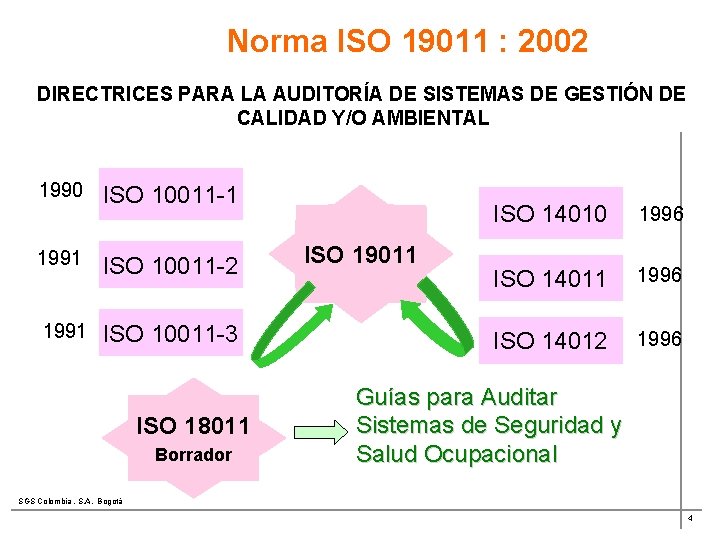 Norma ISO 19011 : 2002 DIRECTRICES PARA LA AUDITORÍA DE SISTEMAS DE GESTIÓN DE