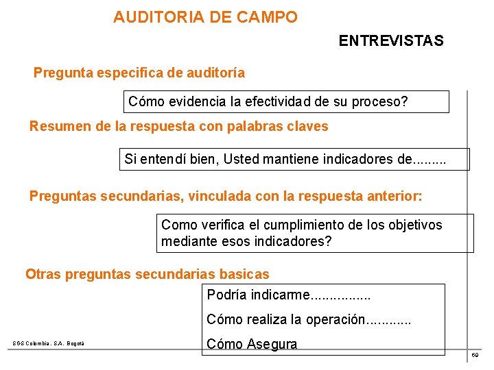 AUDITORIA DE CAMPO ENTREVISTAS Pregunta especifica de auditoría Cómo evidencia la efectividad de su