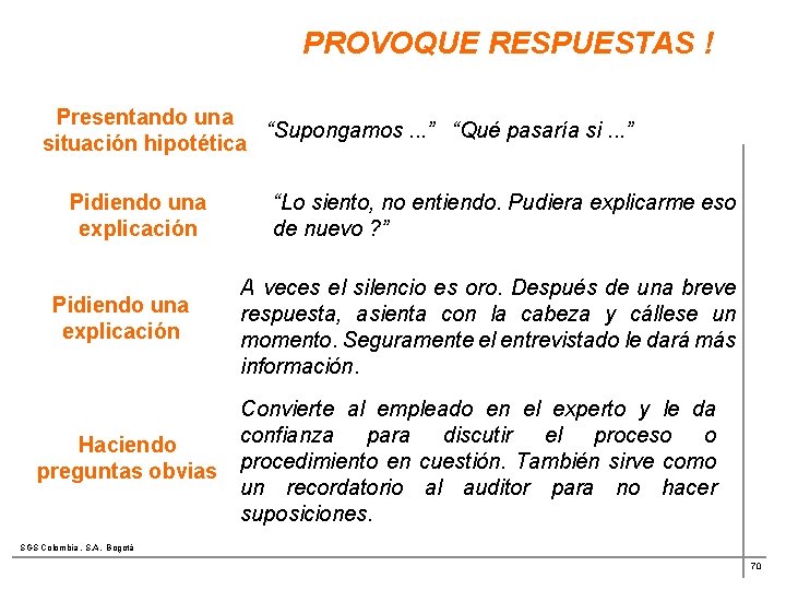 PROVOQUE RESPUESTAS ! Presentando una “Supongamos. . . ” “Qué pasaría si. . .